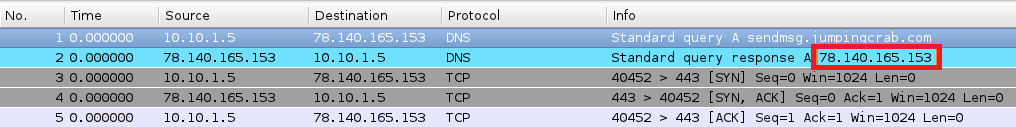 PCAP after no total